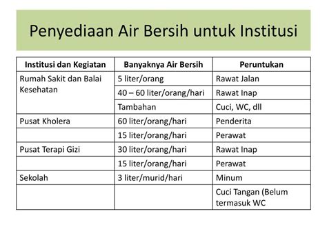 Standar Kebutuhan Air Bersih Per Orang Per Hari Berbagi Informasi