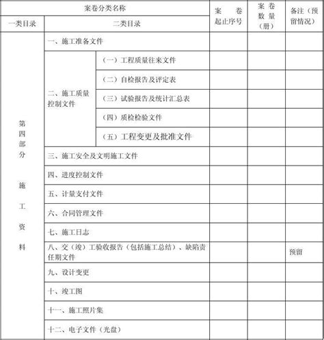 竣工文件构成一览表检查表word文档在线阅读与下载无忧文档