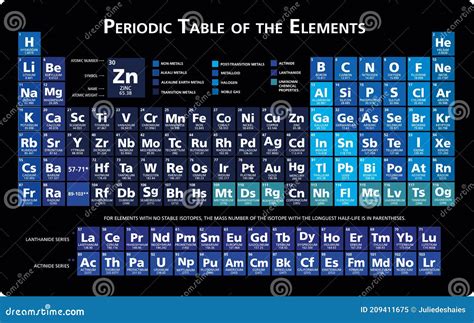 Neon Blue Periodic Table Of The Chemical Elements Chart Illustration | The Best Porn Website