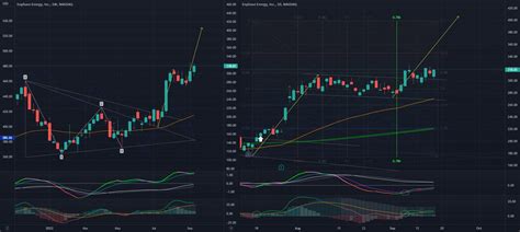 ENPH Totally Fascinated For NASDAQ ENPH By Auguraltrader TradingView