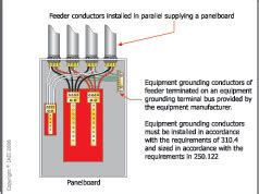 Equipment Grounding Conductors for Parallel Conductor Installations ...