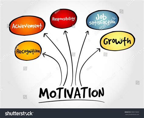 Motivation Mind Map Business Concept Stock Vector Royalty Free