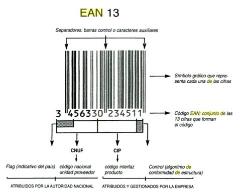 Generador Online De C Digos De Barra Gratis