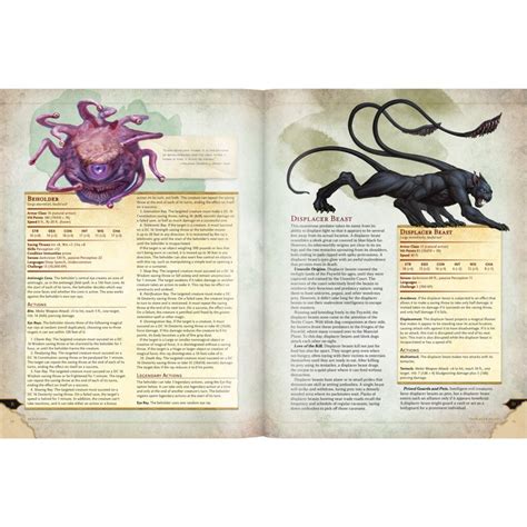 D&D Monsters Manual - Adventurers Loot