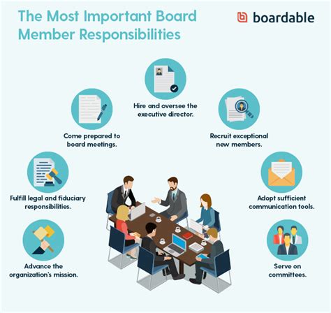 Nonprofit Board Roles And Responsibilities Template