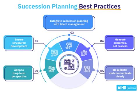 Succession Planning All You Need To Know [2025 Edition] Aihr