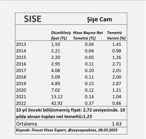 Zeynep Aktaş on Twitter SISE 10 yıllık temettü