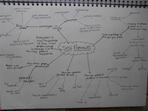 Self Portraits Initial Mind Map Exploring The Concept Of Self Portraits