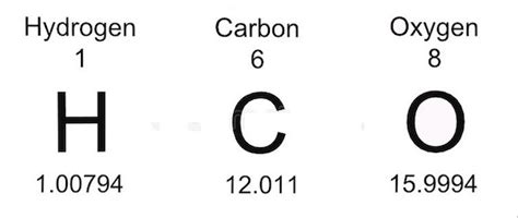 ChemTeam: Molecular Weight