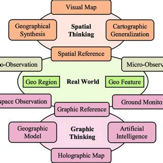 Structure diagram of Geo-Information Tupu. | Download Scientific Diagram