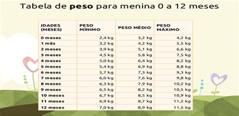 Tabela De Peso E Altura Do Bebe Pediatra Virtual