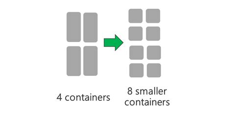 Azure Data Lake Storage Gen1 Performance Tuning Microsoft Learn