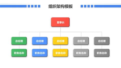 微粒体公司组织架构图PPT模板 文库 报告厅