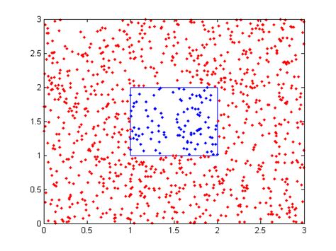 Points And Polygons Loren On The Art Of Matlab Matlab And Simulink