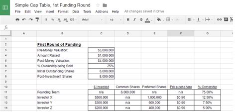 A Startups Guide To Securing Your First VC Investor Funding Round In