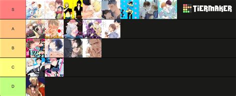 Fav Yaoi Bl Mangas Tier List Community Rankings Tiermaker