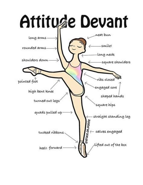 Ballet Vocabulary - Inspired Dance