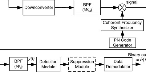 Receiver Block Diagram Of An Sfh Qpsk System Download Scientific Diagram