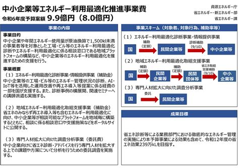 令和6年度中小企業等エネルギー利用最適化推進事業費経産省