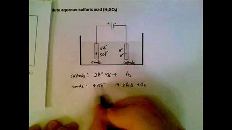 Electrolysis Of Dilute Sulfuric Acid Inert Electrodes Youtube | Hot Sex Picture