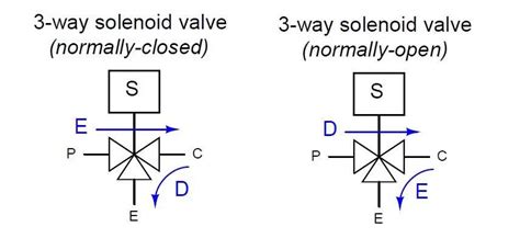 Demystifying The 3 Way Air Valve Diagram Everything You Need To Know