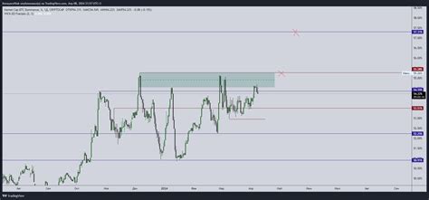 CRYPTOCAP BTC D Chart Image By Ilonayarofiiuk TradingView