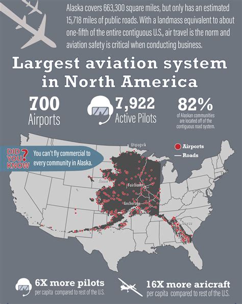 State Of Alaska Airports