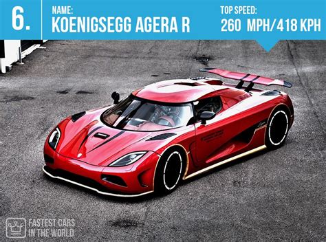 Koenigsegg Fastest Car - Sport Cars Modifite