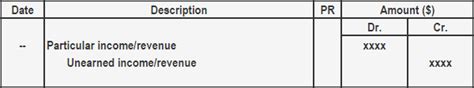 Adjusting Entry For Unearned Income Or Revenue Calculation