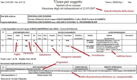 Visura Catastale Planimetria Estratto Di Mappa Ecc Eur Picclick It