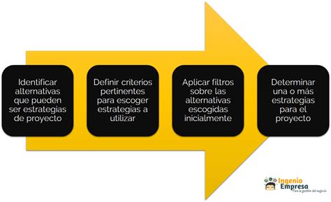 Aprende a hacer el análisis de alternativas de tu proyecto