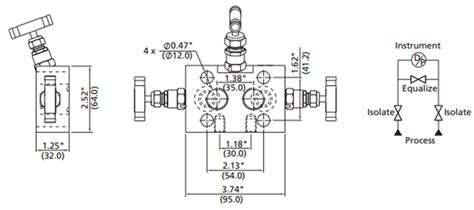 Three Valve Manifold Official Website