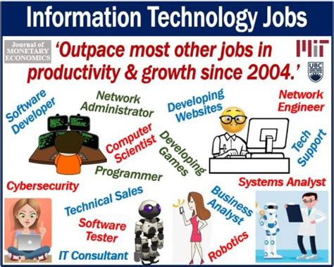 Growth and productivity in information technology jobs outpaces other jobs