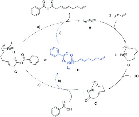 Palladium Catalyzed Synthesis Of Mixed Anhydrides Via Carbonylative Telomerization Catalysis