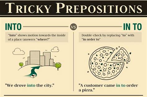 Pares De Preposiciones Complicadas En Ingl S