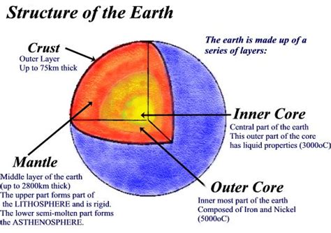 Pics Photos Structure Of The Earth Image