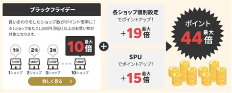 楽天市場、ブラックフライデーキャンペーンを11月22日より開始 買いまわりなどでポイント最大44倍 アプリオ