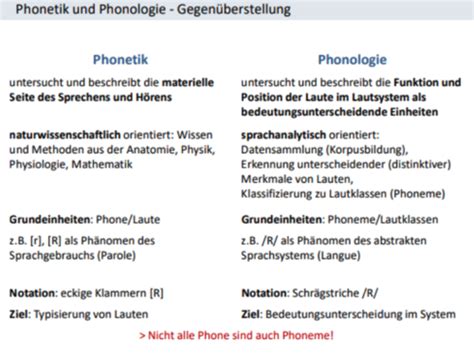 Sprachwissenschaften Karteikarten Quizlet