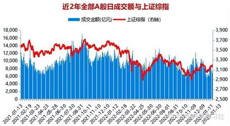 温度计 M1 M2负剪刀差进一步扩大！当前该怎么投？（2023114） 知乎