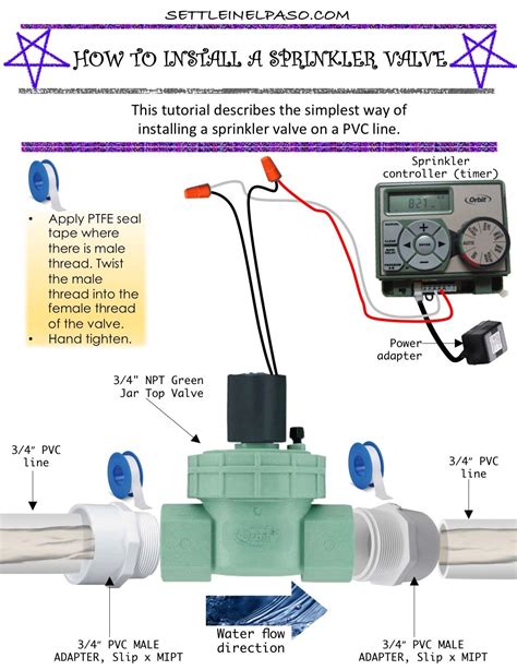 Sprinkler Valve Diagram Cap Valve Diagram Wiring Sprinkler Z