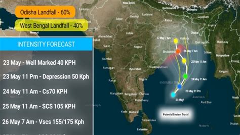 Remal Cyclone Live Tracking Know Current Location Speed Path