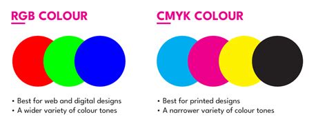 What Is CMYK And Why Is It Used For Printing Prints Magenta Mi Pro