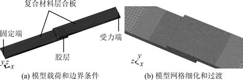 Cfrp复合材料层合板胶接结构铺层方式优化