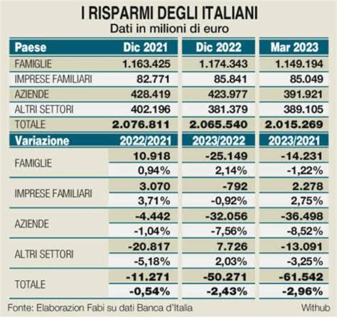 LA FRENATA Il Giornale Della Finanza