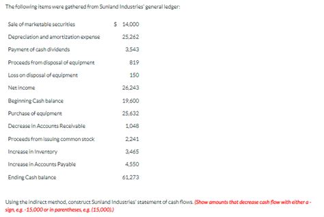 Solved The Following Items Were Gathered From Sunland Chegg