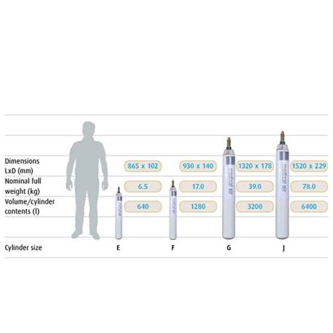 Oxygen Cylinder Size Mm