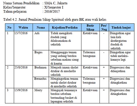 Detail Contoh Rubrik Penilaian Sikap Koleksi Nomer