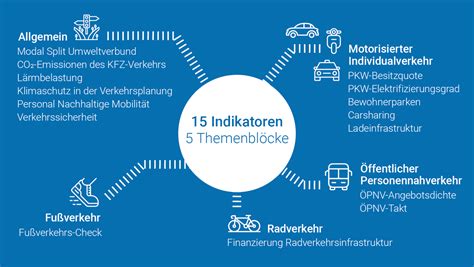 KEA Klimaschutz und Energieagentur Baden Württemberg GmbH