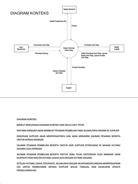 Diagram Konteks Pdf