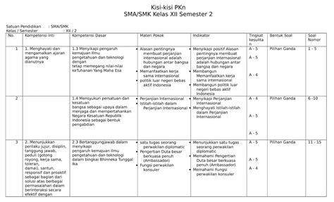 Contoh Kisi Kisi Soal Ulangan Harian Kls Semester